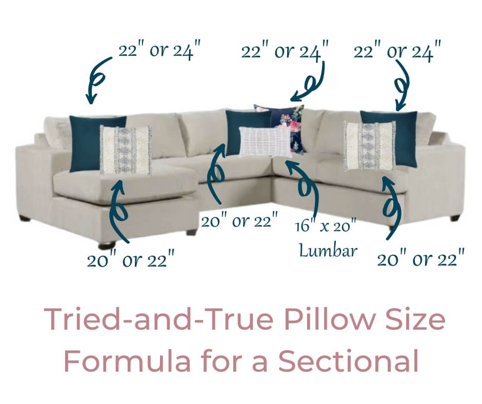 throw pillow sizes formula for the sectional